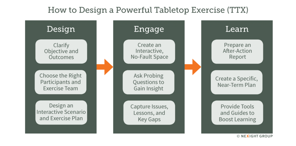 Nexight Insight 9 Steps to Design a Powerful Tabletop Exercise